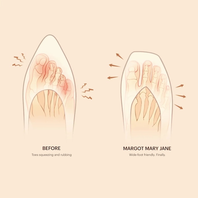 Before vs Margot Mary Jane - Toes squeezing vs free toes