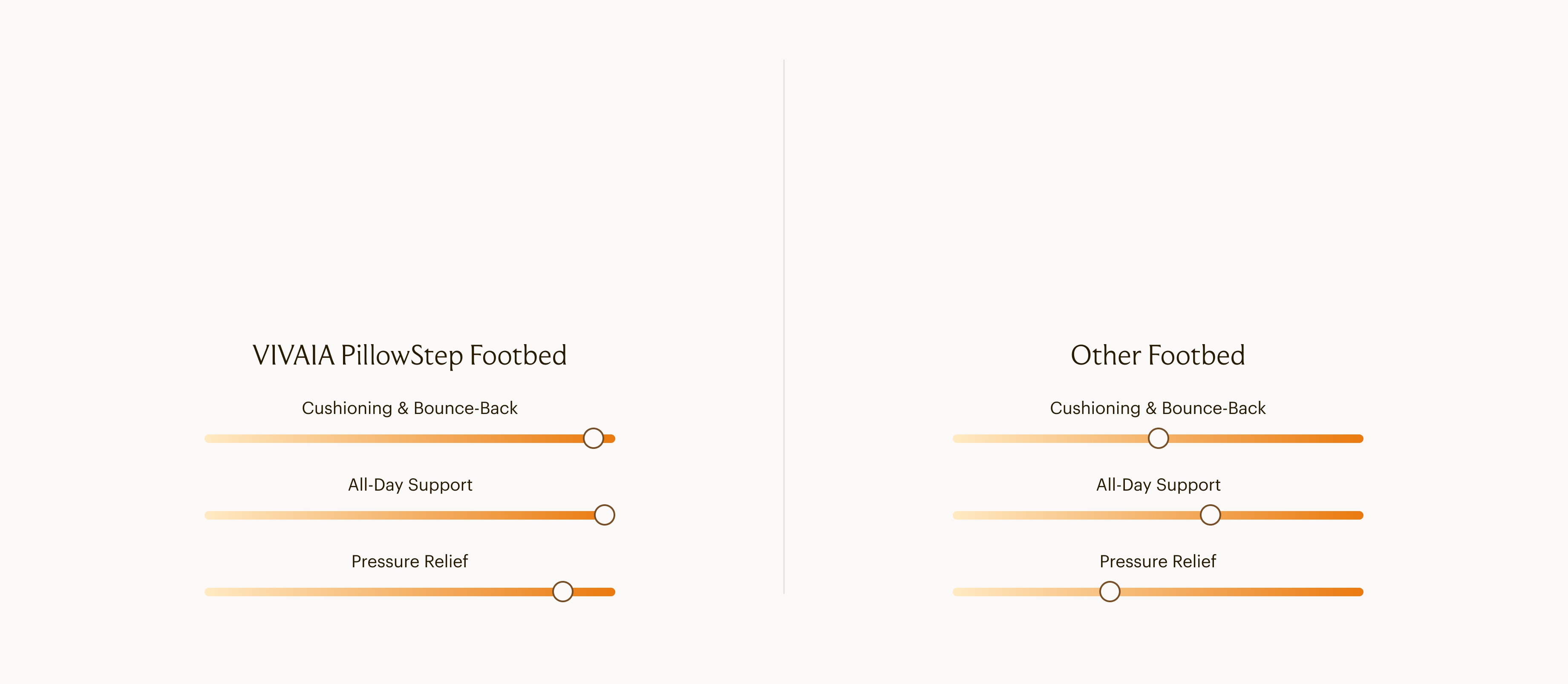 VIVAIA comparison